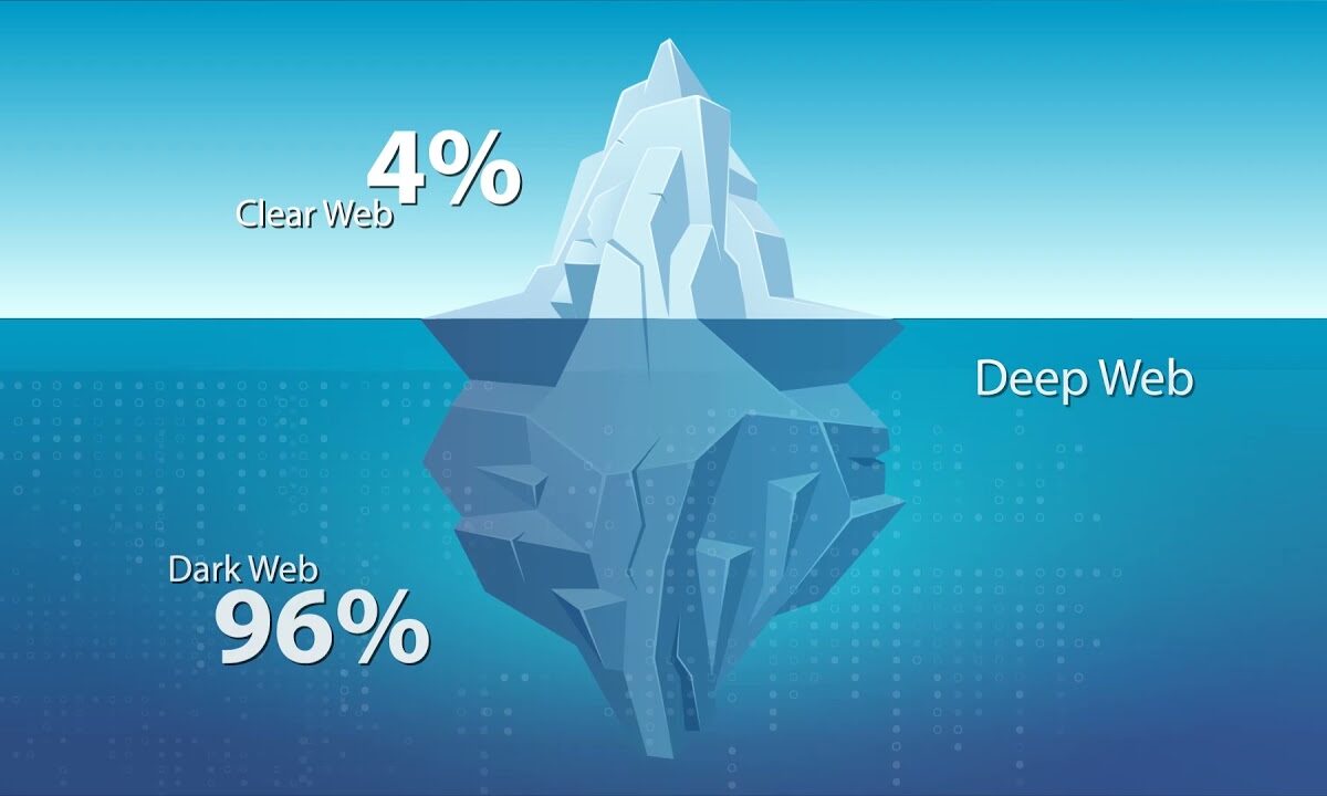 <strong>The Ethical Implications of Dark Web Links</strong>